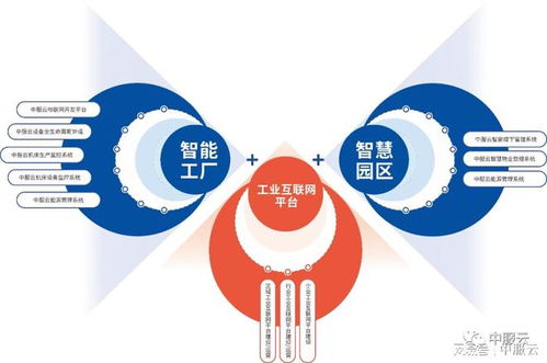 西軟之星榜單揭曉 中服云榮膺“自研之星”稱號，引領物聯網技術研發新浪潮