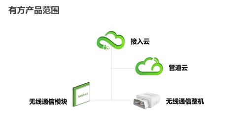 深圳市物聯(lián)網(wǎng)產(chǎn)業(yè)協(xié)會(huì)2020物聯(lián)網(wǎng)名企行暨第三期行業(yè)資源精準(zhǔn)對(duì)接會(huì)圓滿落幕，聚焦技術(shù)研發(fā)新突破
